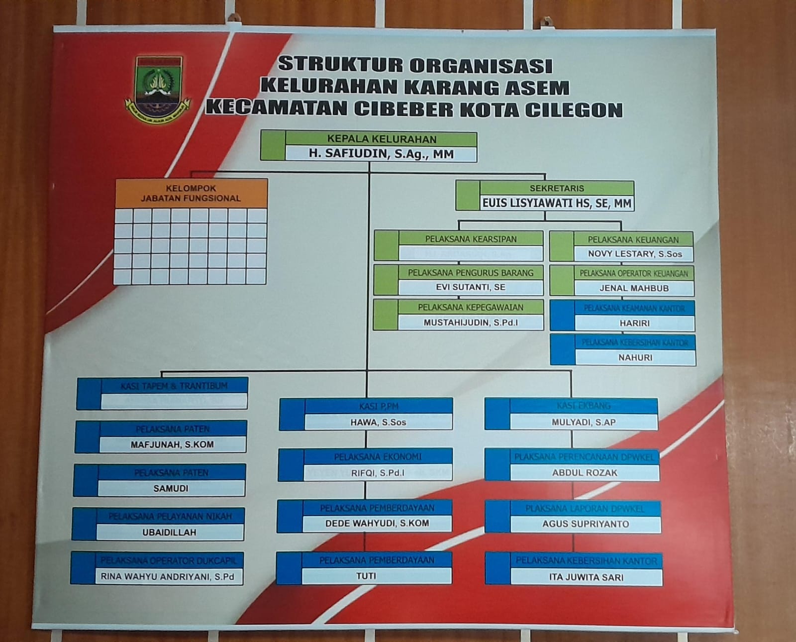 Struktur Organisasi